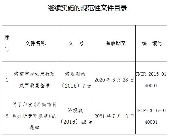 济南市规划局关于公布规范性文件清理结果的决定