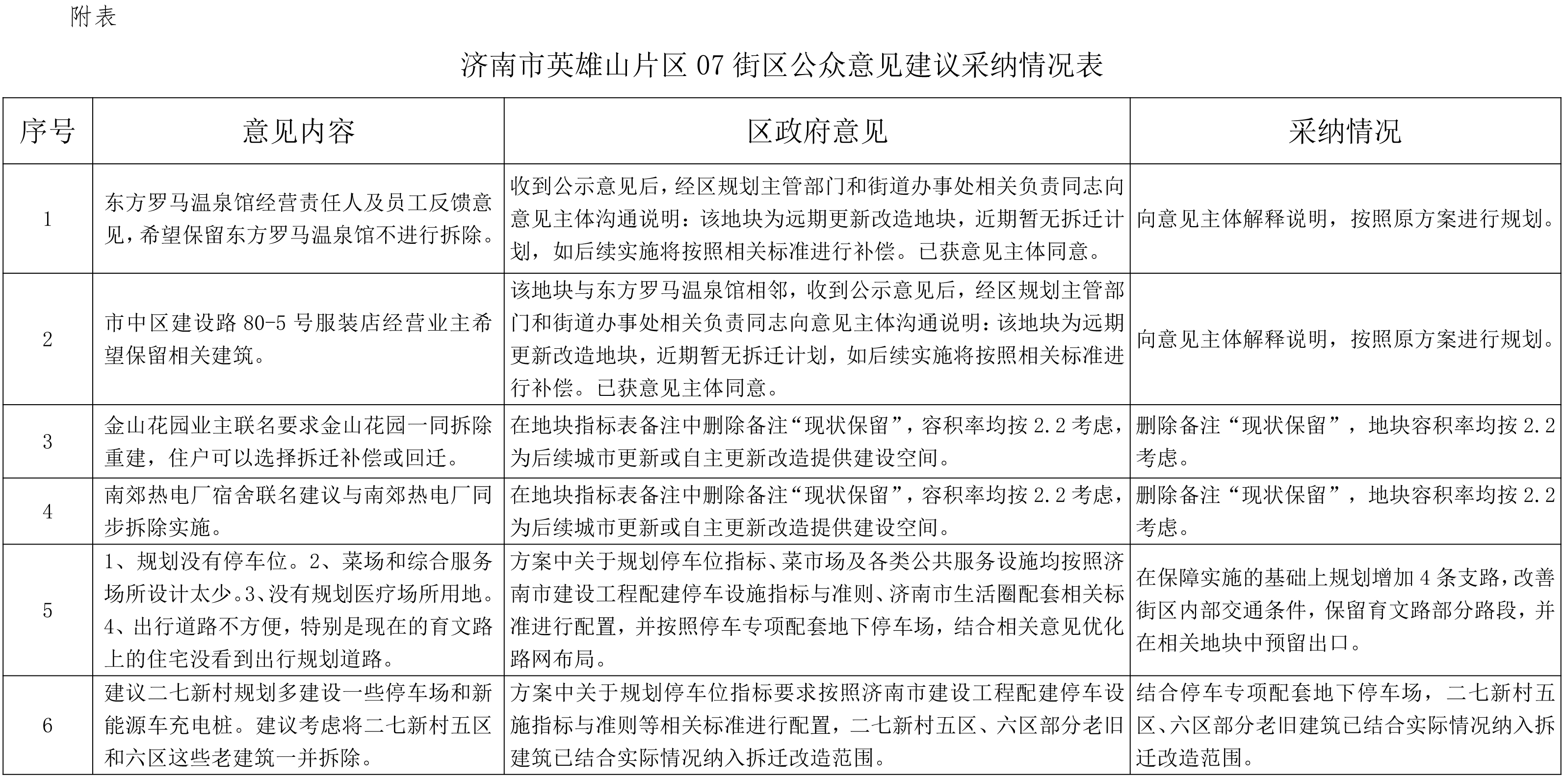 英雄山07街区附表.jpg
